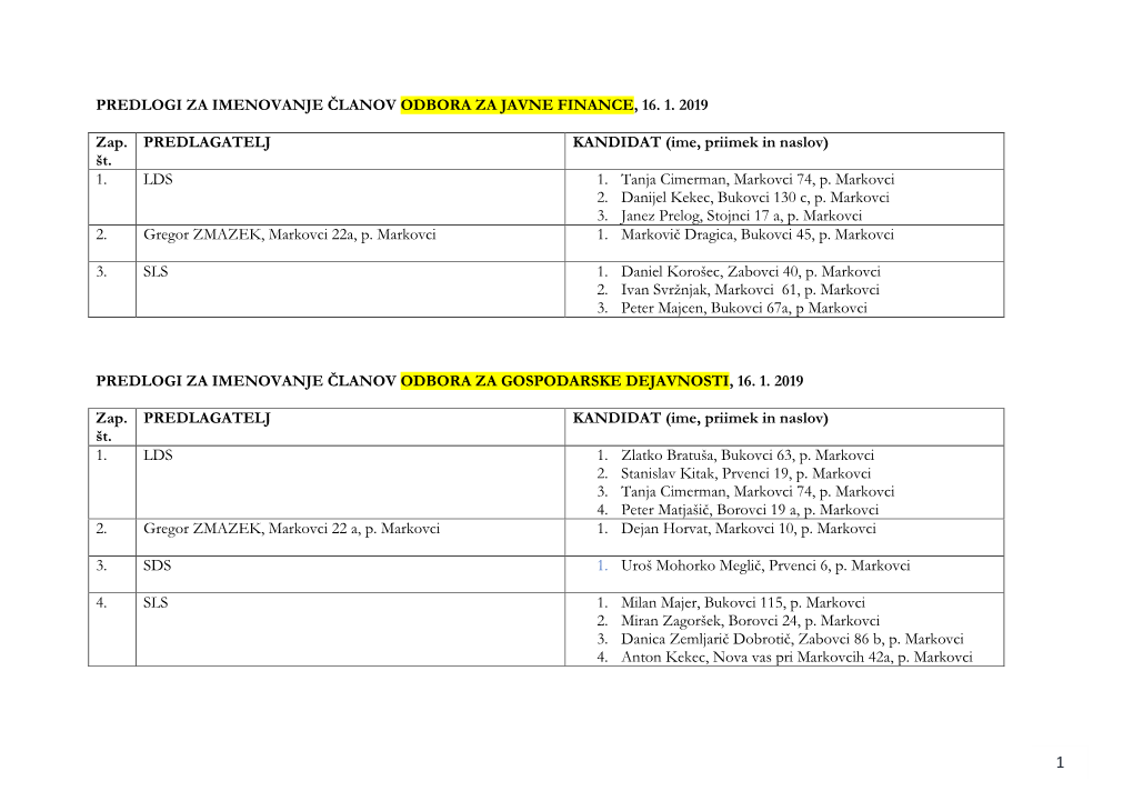 Predlogi Za Imenovanje Članov Odbora Za Javne Finance, 16. 1. 2019