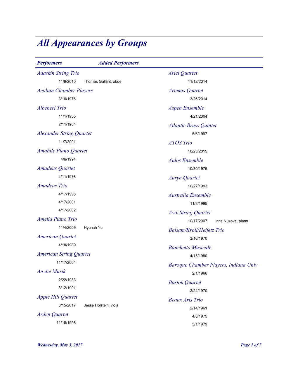 All Appearances by Groups