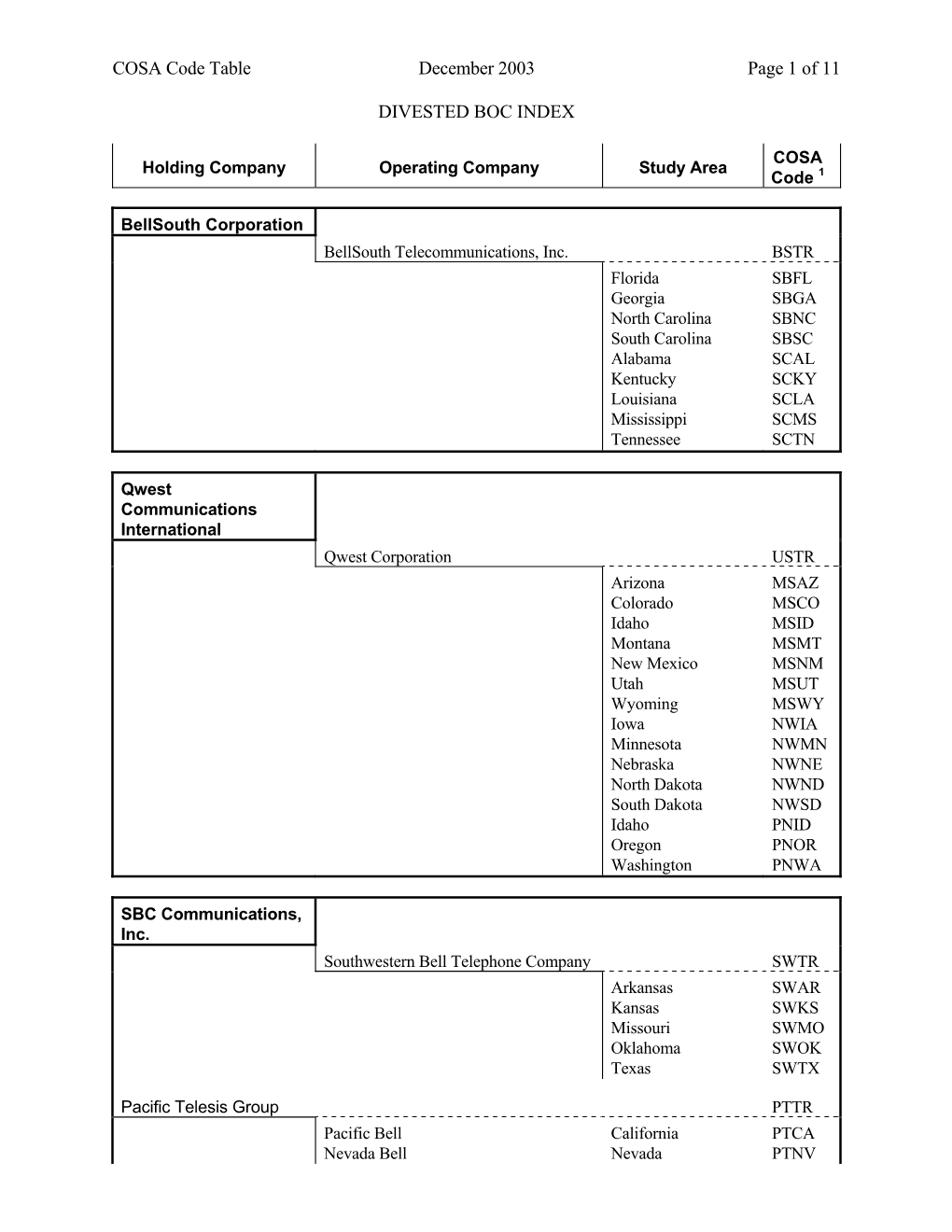 COSA Code Table December 2003 Page 1 of 11 DIVESTED BOC