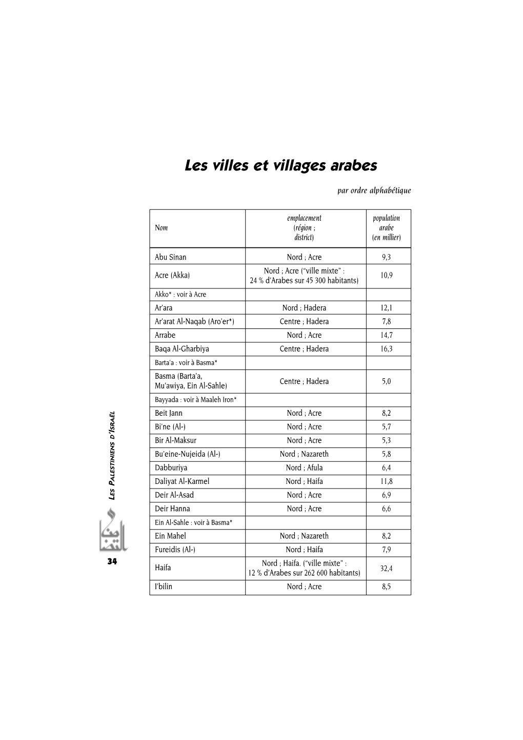 Les Villes Et Villages Arabes