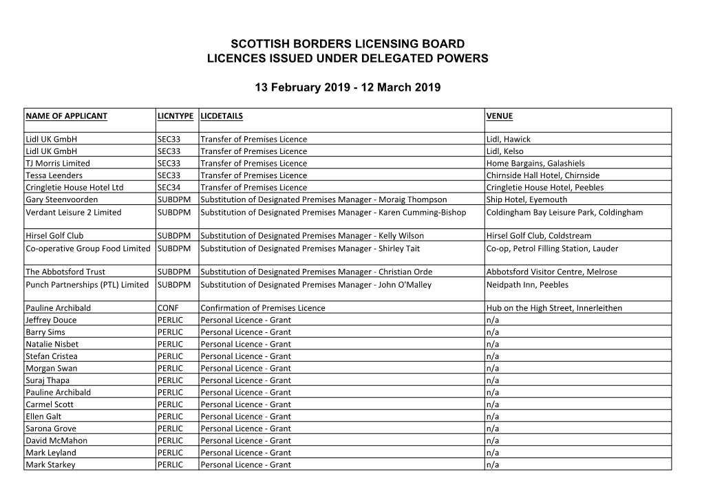 SCOTTISH BORDERS LICENSING BOARD LICENCES ISSUED UNDER DELEGATED POWERS 13 February 2019