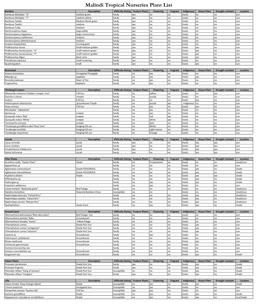 Malindi Tropical Nurseries Plant List