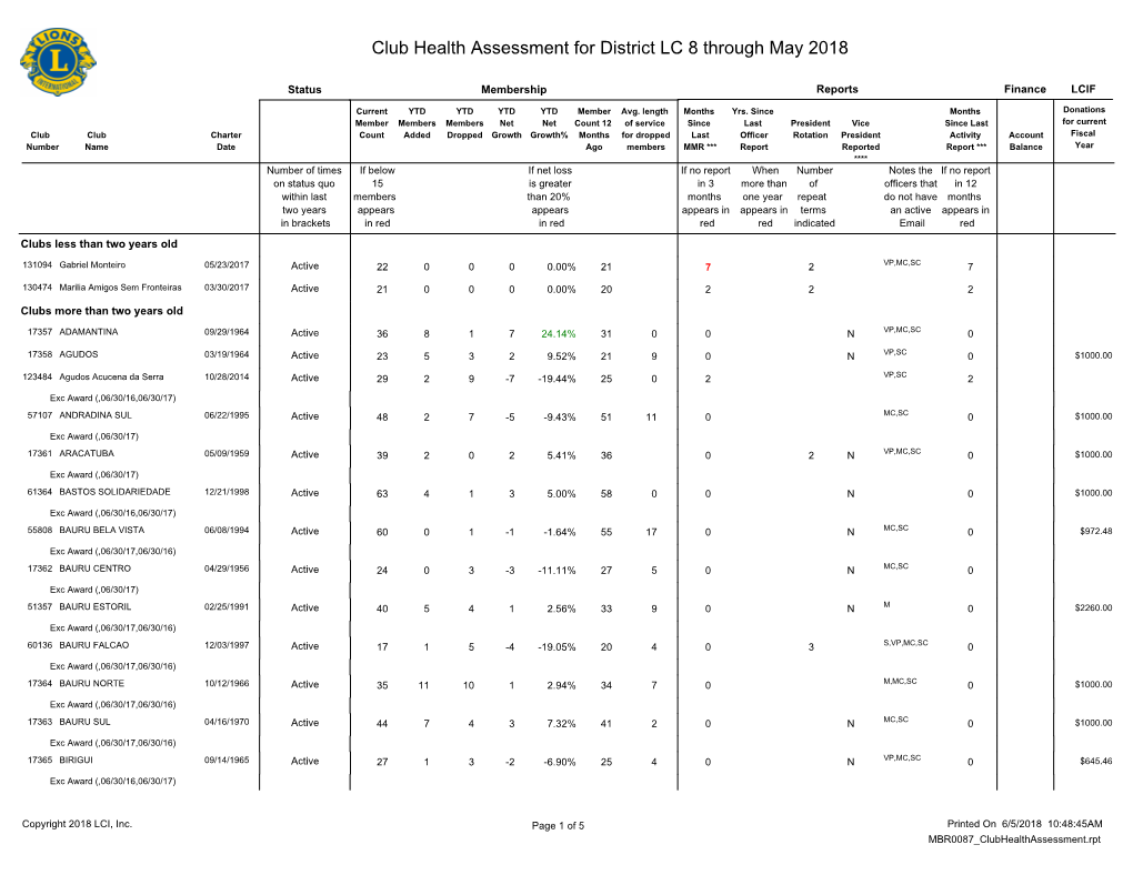 Club Health Assessment MBR0087