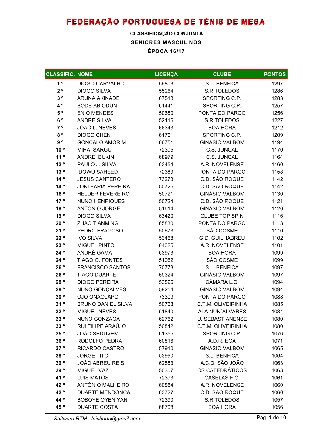 Federação Portuguesa De Ténis De Mesa Classificação Conjunta Seniores Masculinos Época 16/17