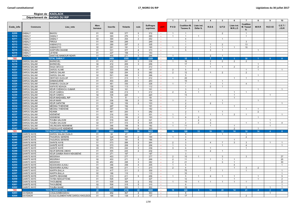 Conseil Constitutionnel 17 NIORO DU RIP Législatives Du 30 Juillet 2017