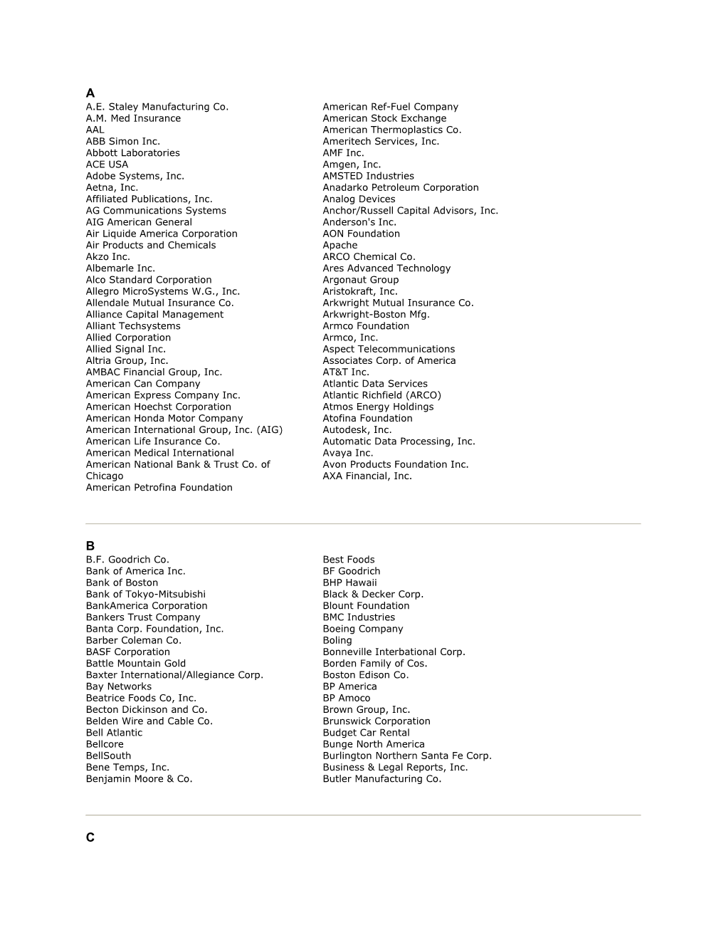 A.E. Staley Manufacturing Co. A.M. Med Insurance AAL ABB Simon Inc