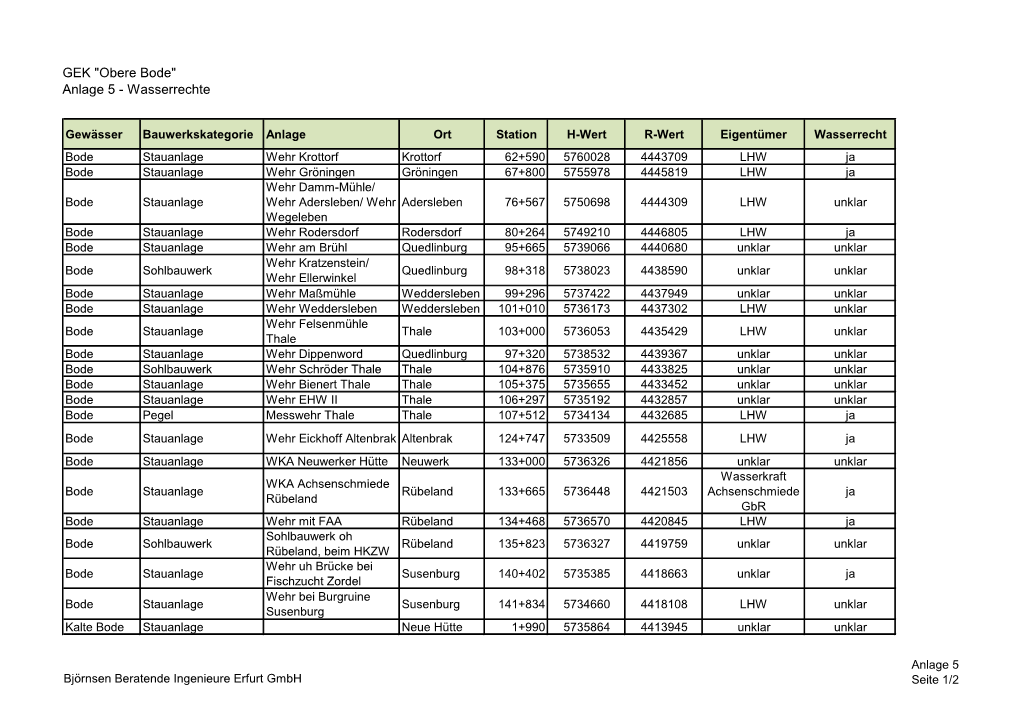 GEK "Obere Bode" Anlage 5 - Wasserrechte