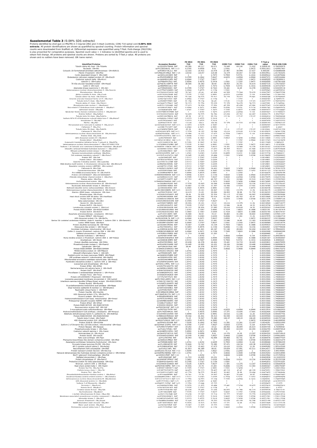 Table S3b.Xlsx