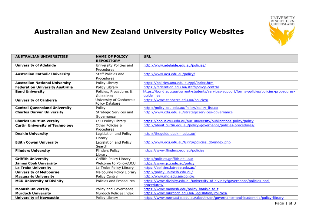 Australian and New Zealand University Policy Websites