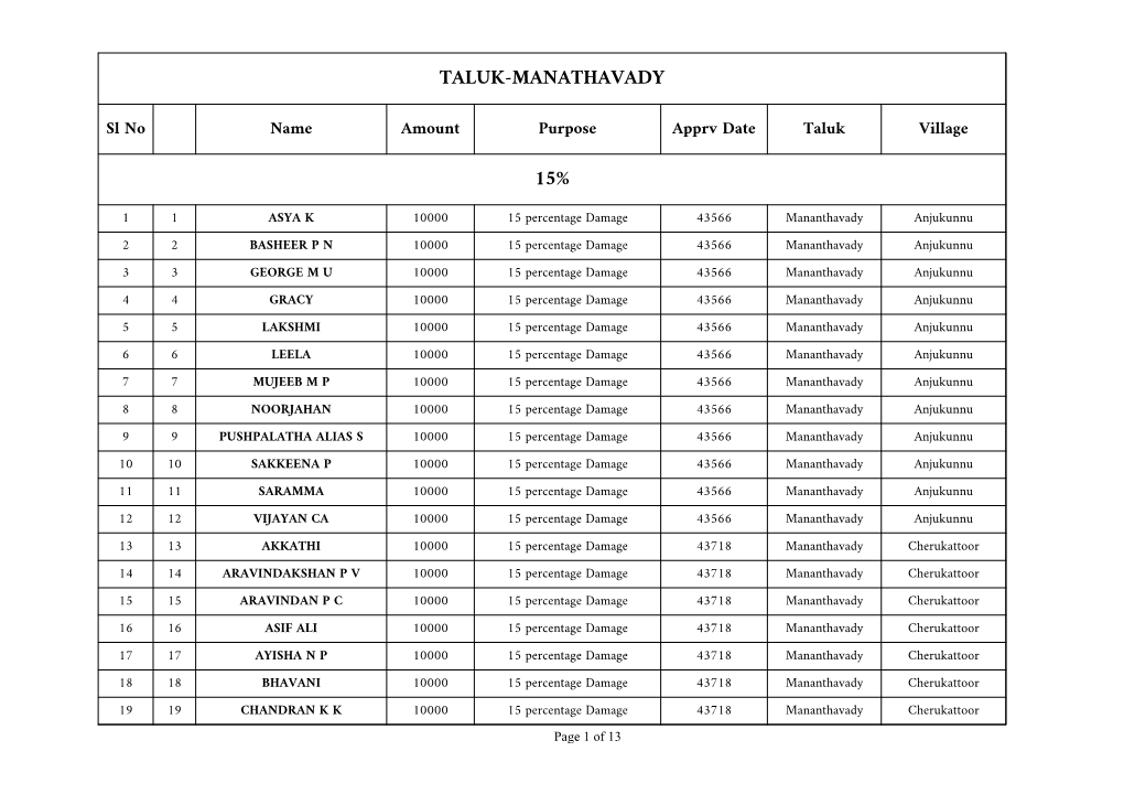 Taluk-Manathavady