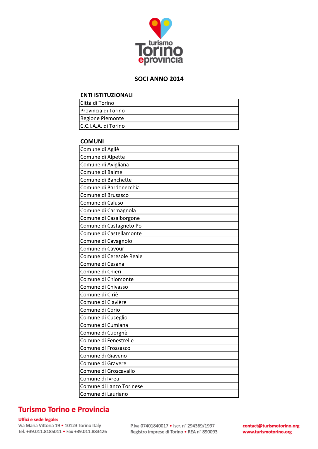 Aggiornamento Soci 2014.Xlsx