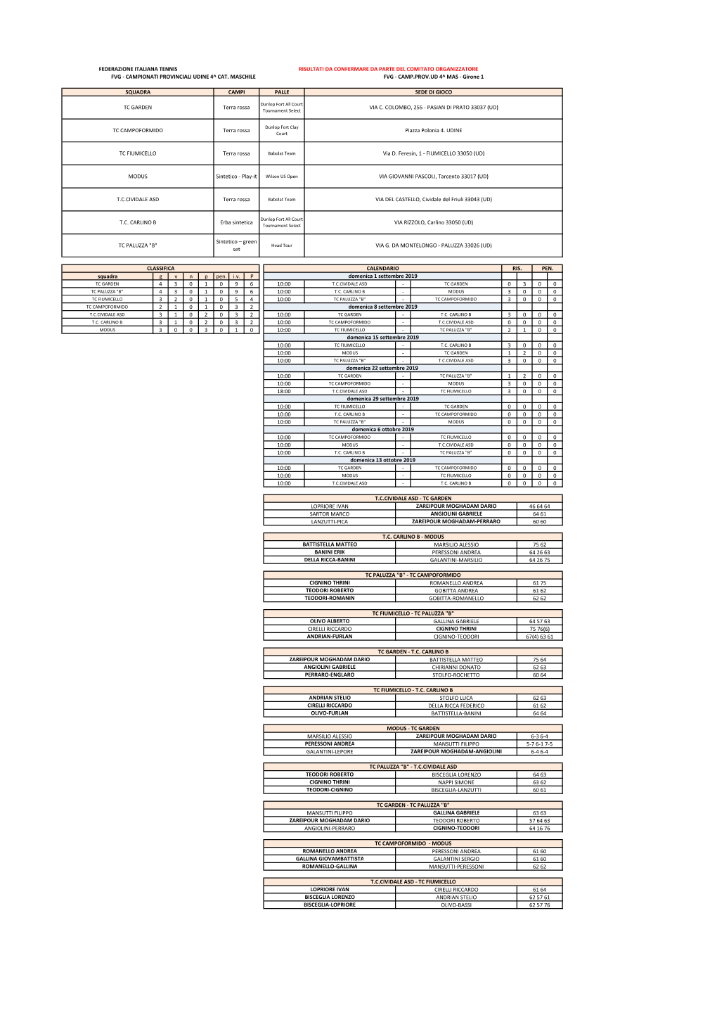 Fvg - Campionati Provinciali Udine 4^ Cat