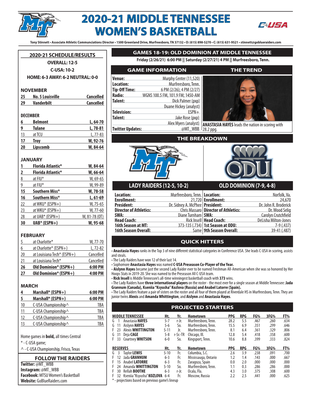 2020-21 Middle Tennessee Women's Basketball