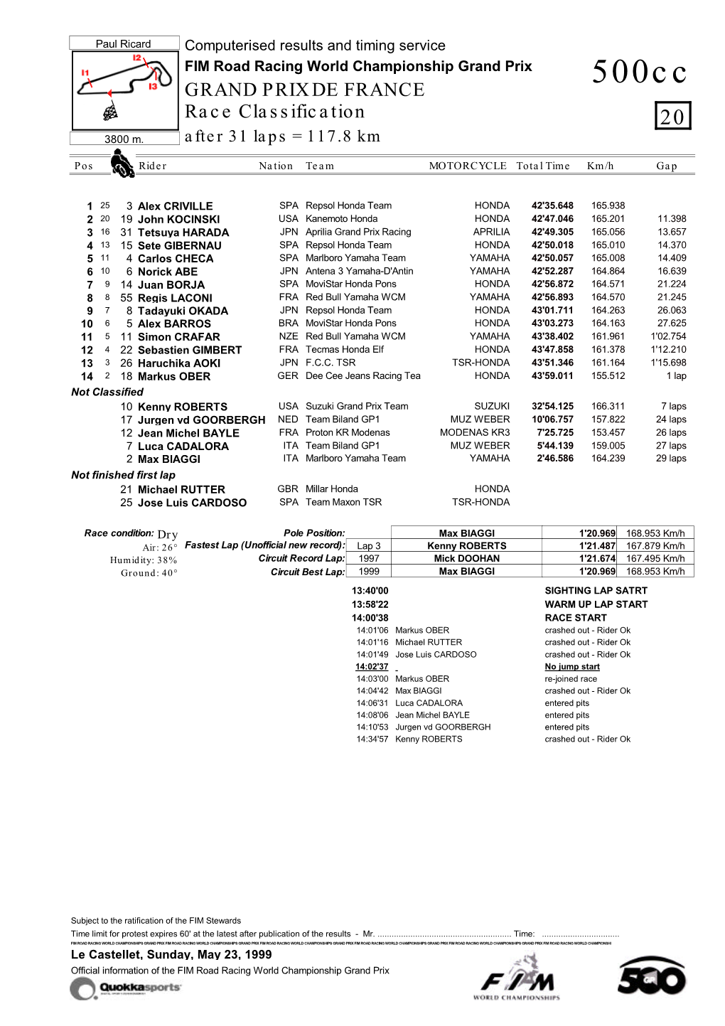 R Race CLASSIFICATION