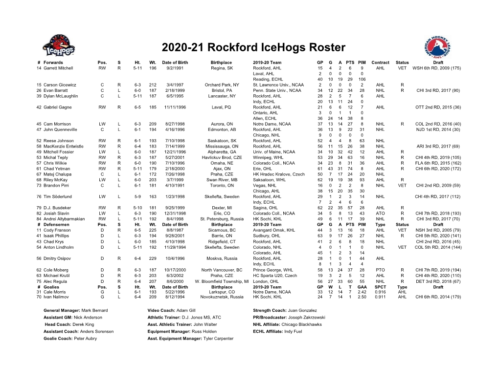 2020-21 Rockford Icehogs Roster