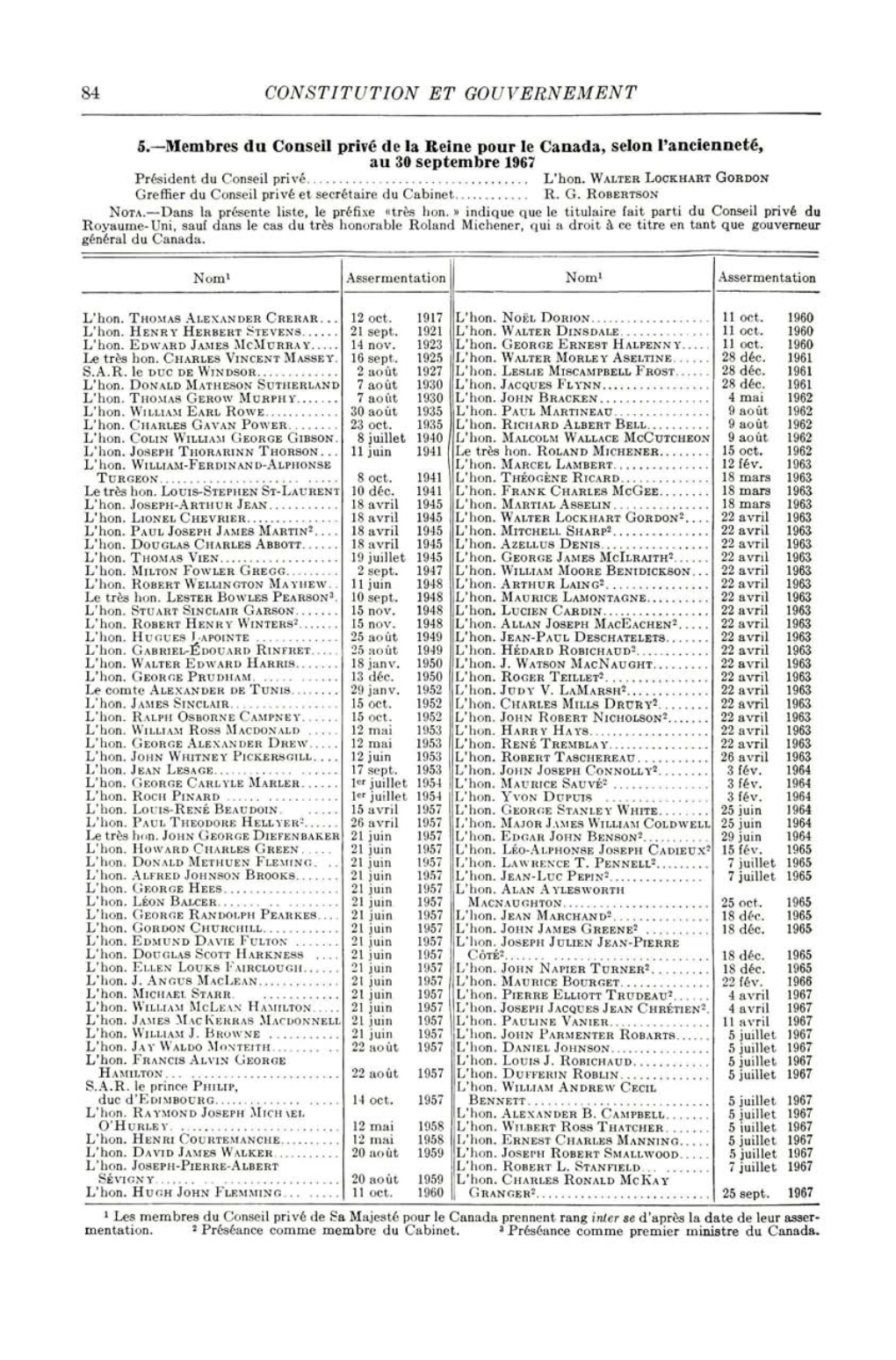 Membres Du Conseil Privé De La £Eine Pour Le Canada, Selon L'ancienneté, Au 30 Septembre 1967 Président Du Conseil Privé L'hon