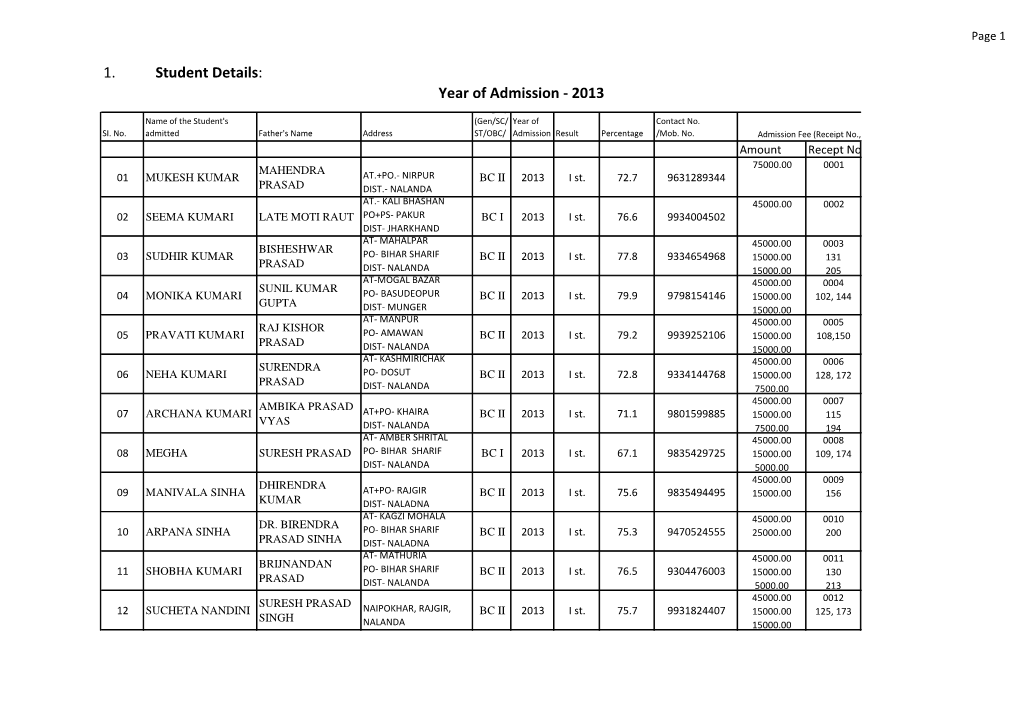 1. Student Details: Year of Admission - 2013 Category Name of the Student's (Gen/SC/ Year of Contact No