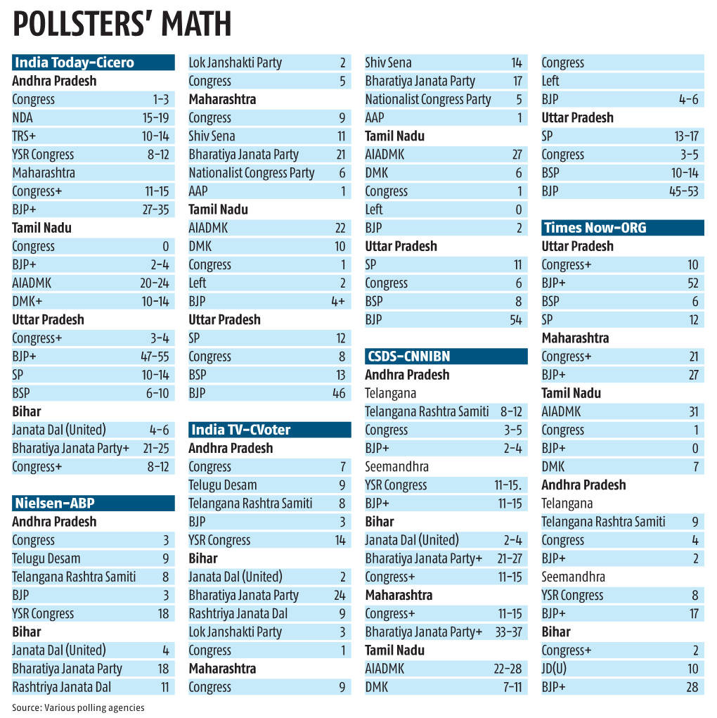 Pollsters' Math