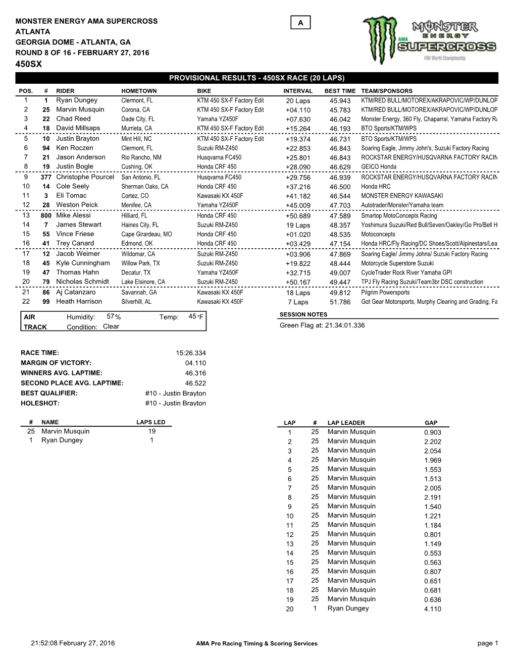 Monster Energy Ama Supercross Georgia Dome