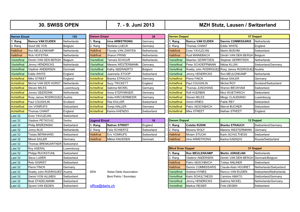 30. SWISS OPEN MZH Stutz, Lausen / Switzerland 7