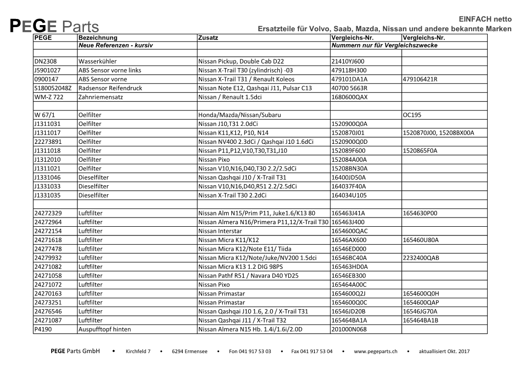 PEGE Parts Gmbh • Kirchfeld 7 • 6294 Ermensee • Fon 041 917 53 03 • Fax 041 917 53 04 • • Aktuallisiert Okt