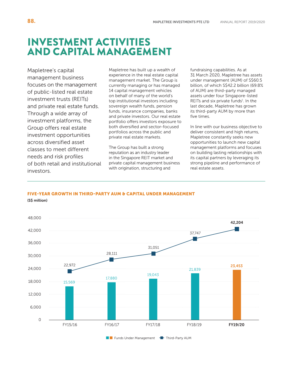 Investment Activities and Capital Management