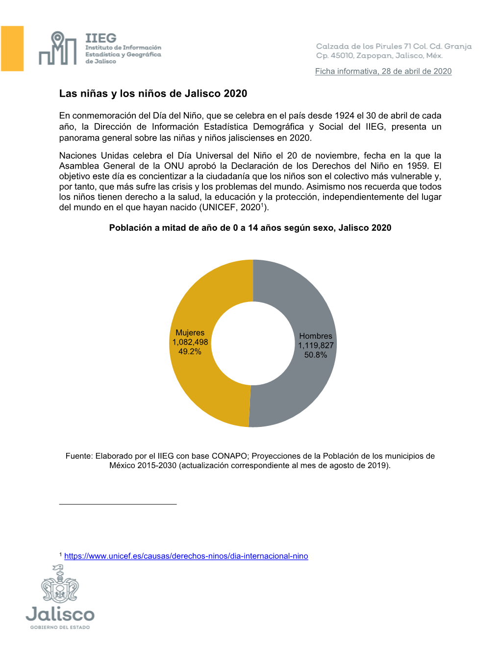 Las Niñas Y Los Niños De Jalisco 2020