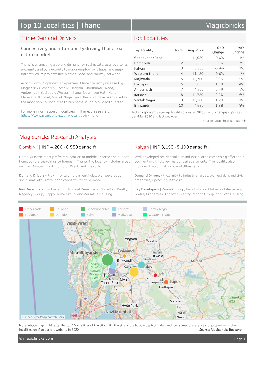 Residential Localities