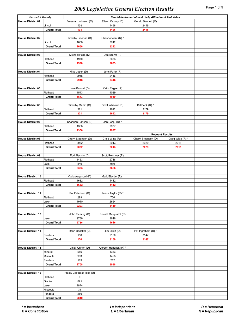 2008 Legislative General Election Results Page 1 of 9