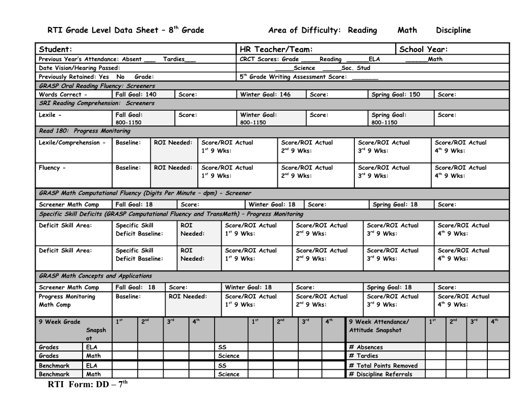 RTI Grade Level Data Sheet 8Th Grade Area of Difficulty: Reading Math Discipline