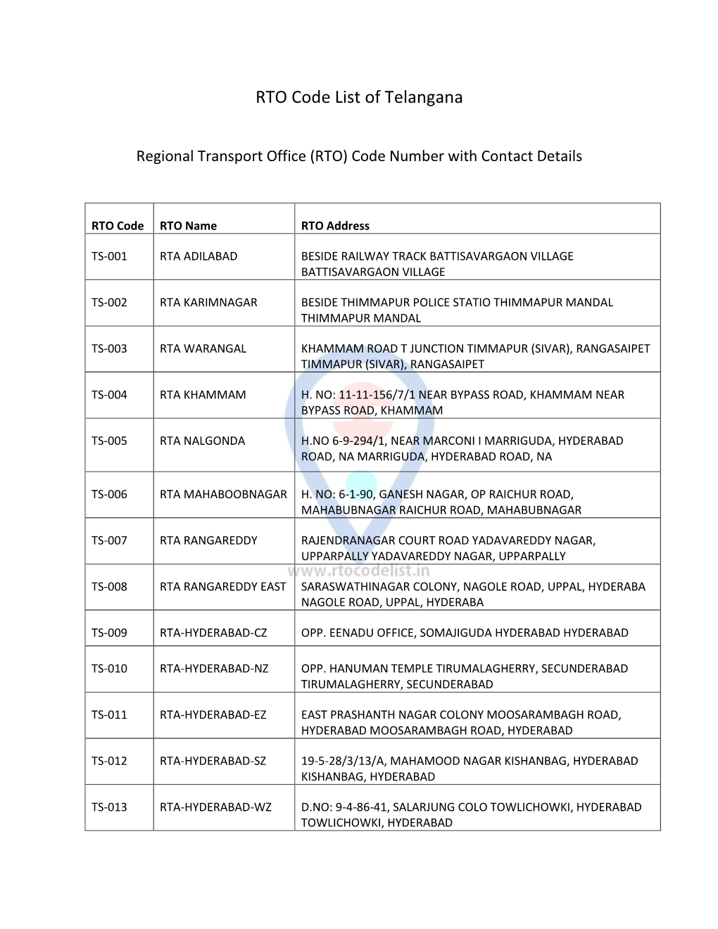 Regional Transport Office (RTO) Code Number with Contact Details