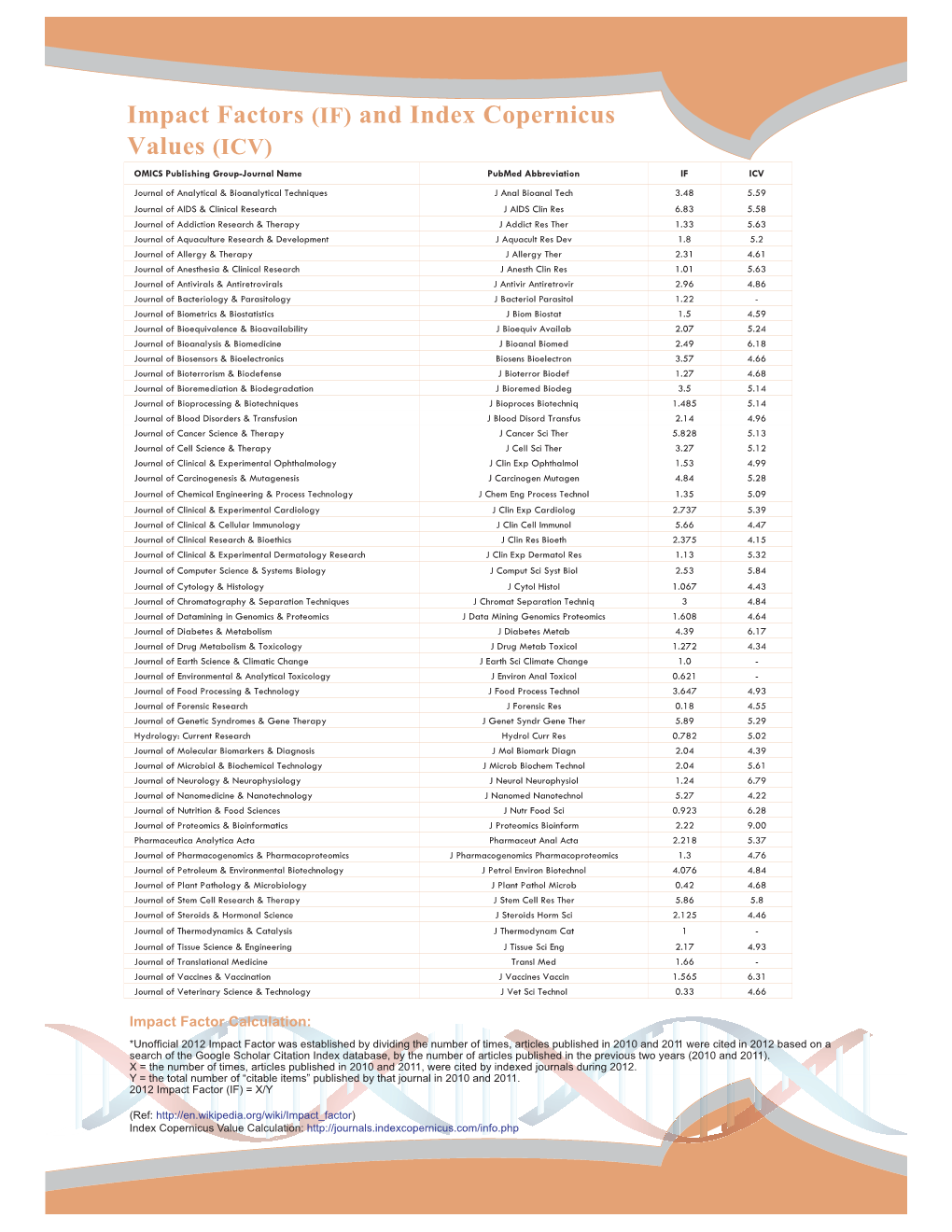 Impact Factors (IF) and Index Copernicus Values (ICV)