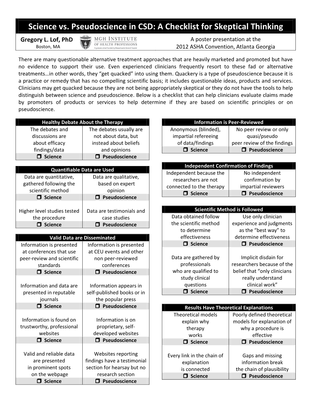 Science Vs. Pseudoscience in CSD: a Checklist for Skeptical Thinking