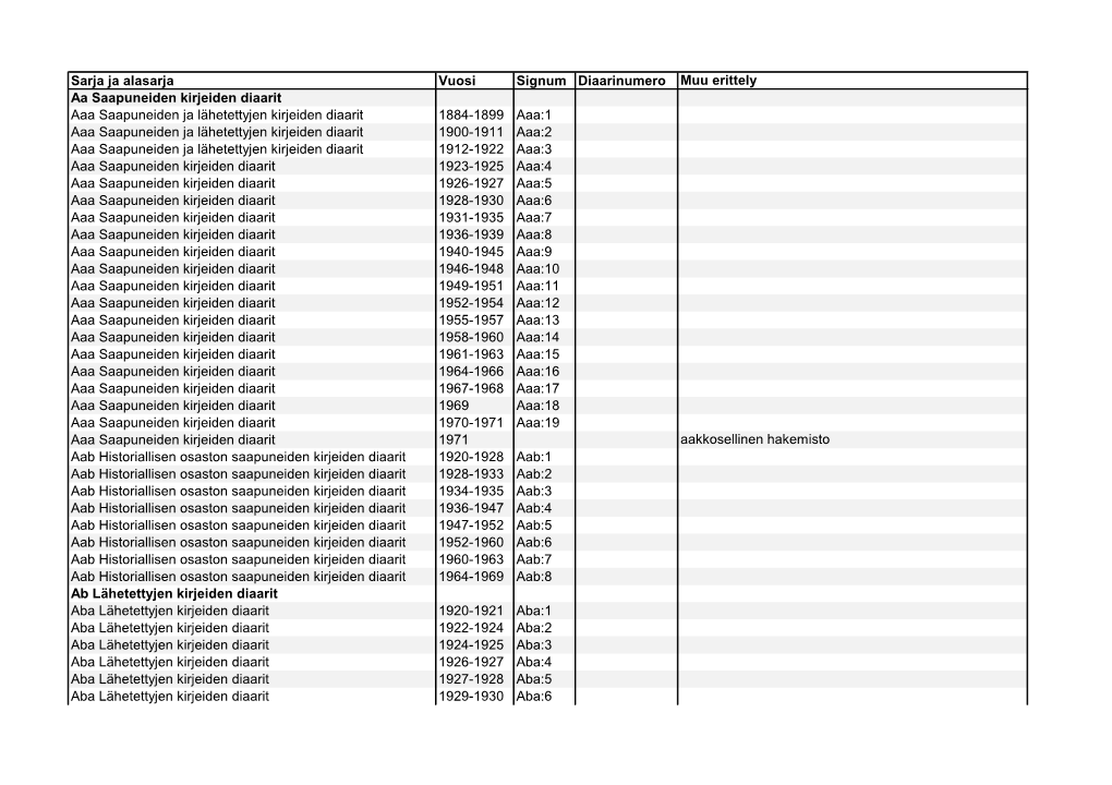 Sarja Ja Alasarja Vuosi Signum Diaarinumero Muu Erittely Aa