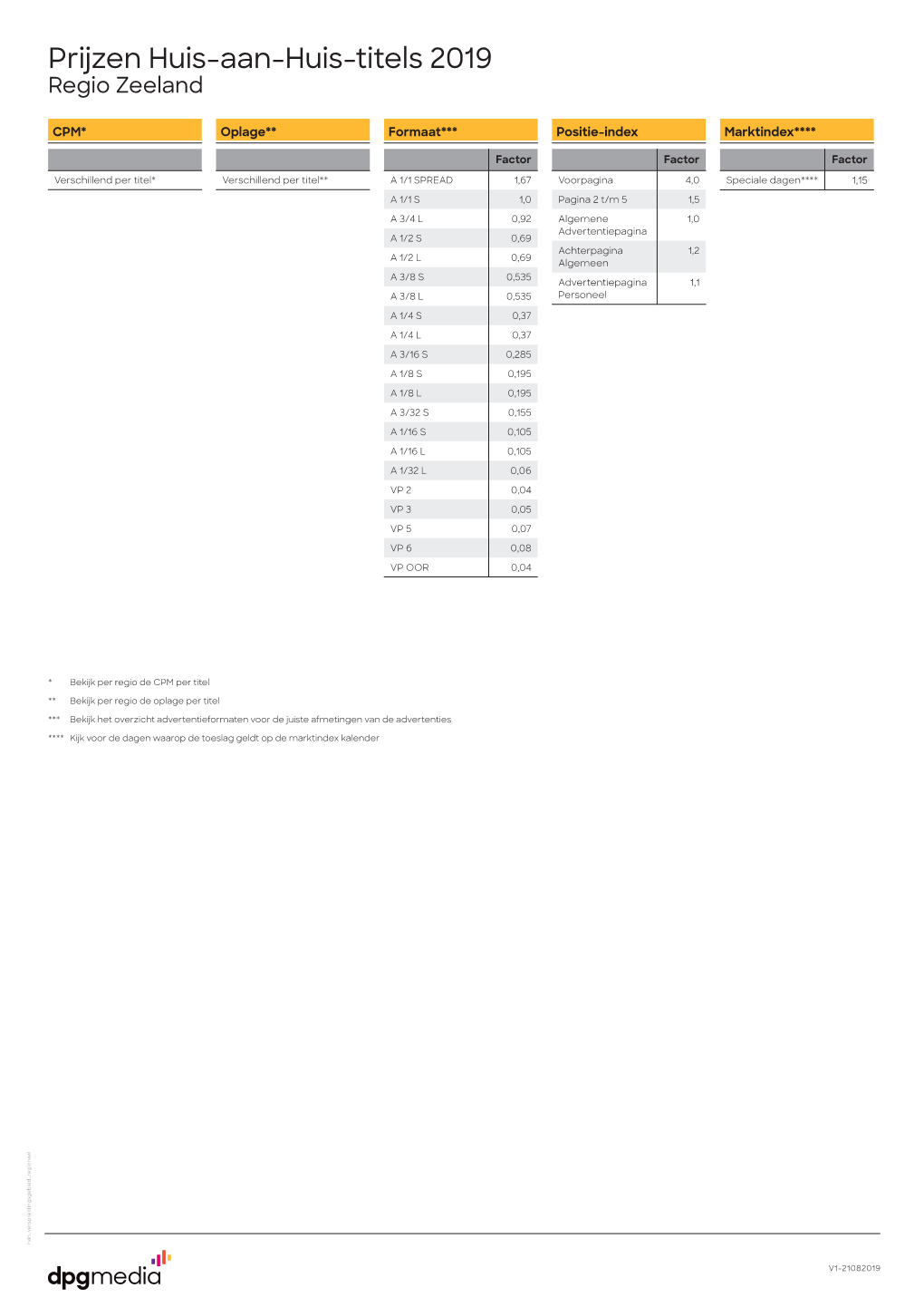 Prijzen Huis-Aan-Huis-Titels 2019