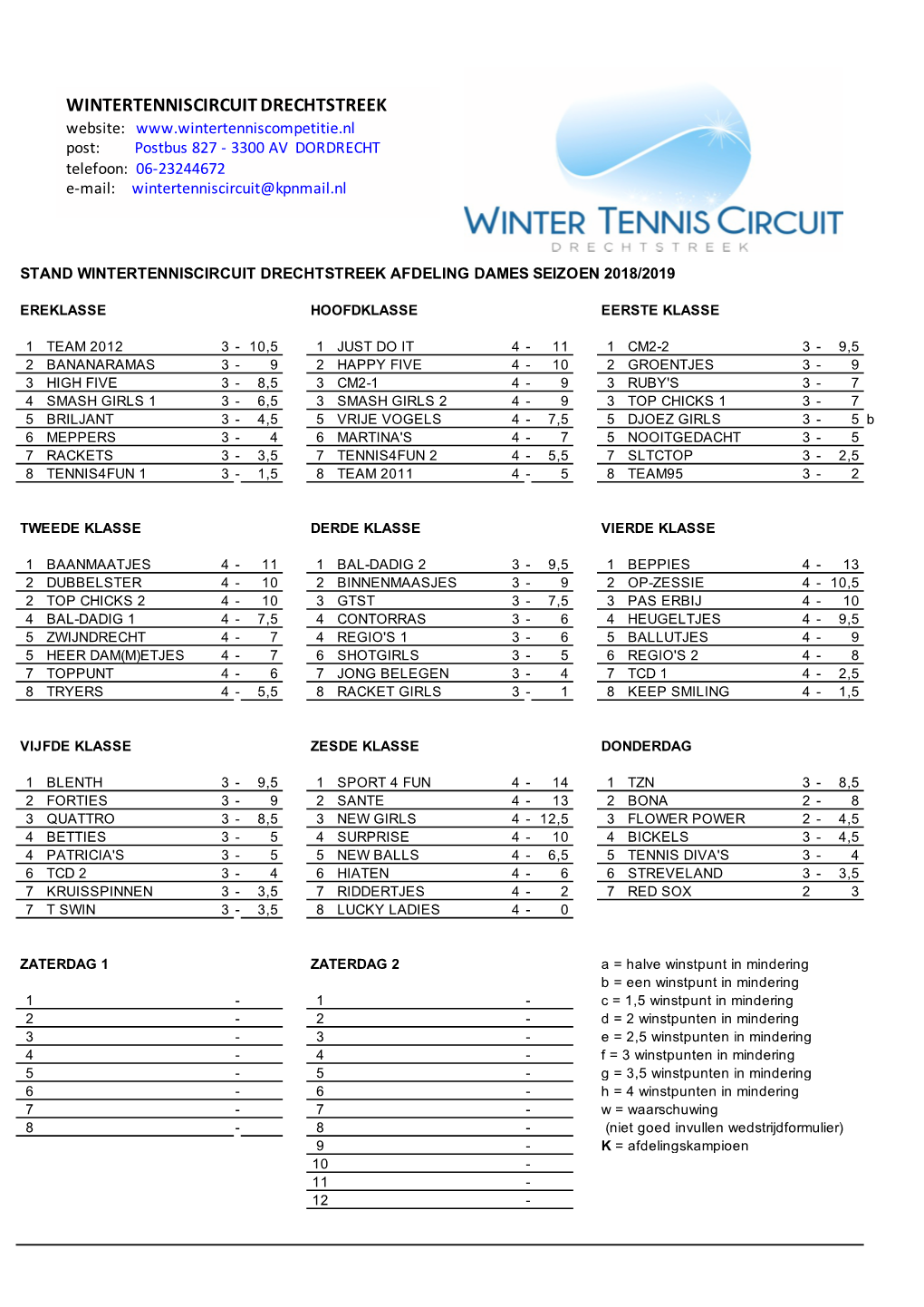 Wintertenniscircuit Drechtstreek