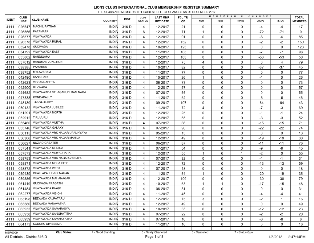 Lions Clubs International Club Membership Register