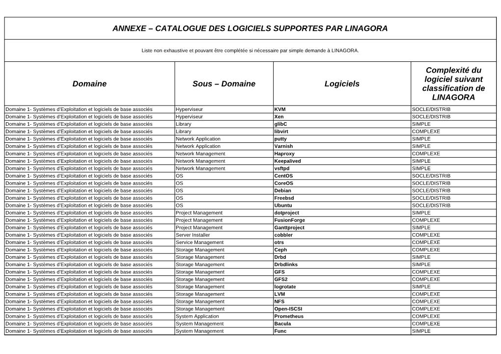 Catalogue Des Logiciels Supportes Par Linagora
