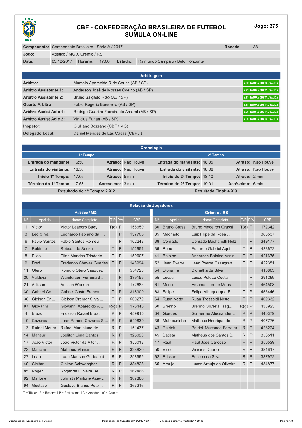 CONFEDERAÇÃO BRASILEIRA DE FUTEBOL Jogo: 375 SÚMULA ON-LINE