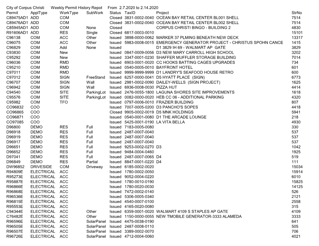 City of Corpus Christi Weekly Permit History Repot from 2.7.2020 To