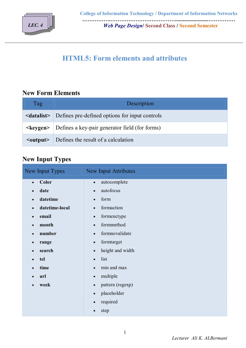 HTML5: Form Elements and Attributes
