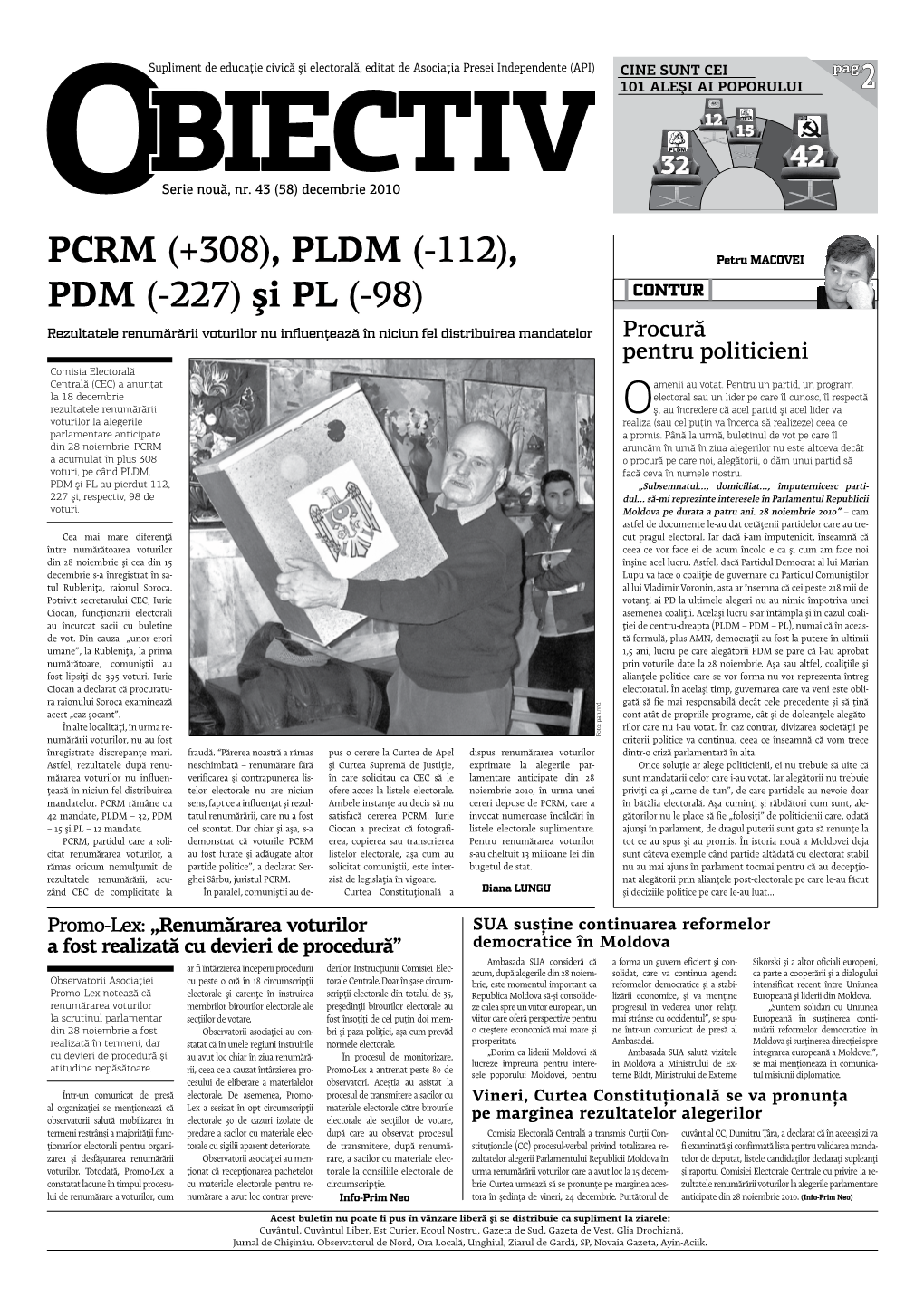 PCRM (+308), PLDM (-112), PDM (-227) Şi PL (-98)