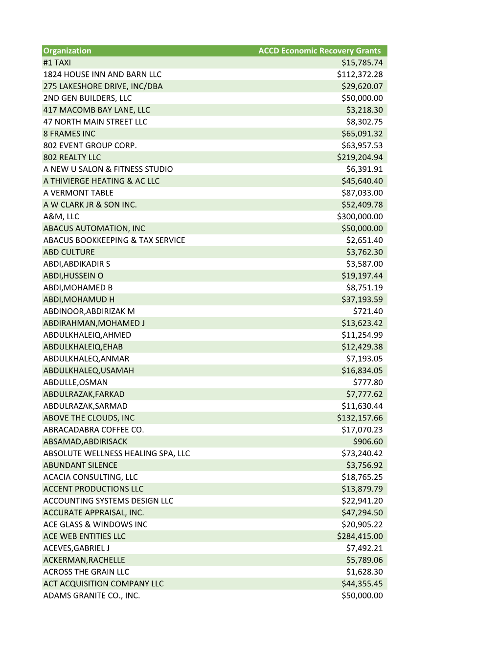 Organization ACCD Economic Recovery Grants #1 TAXI