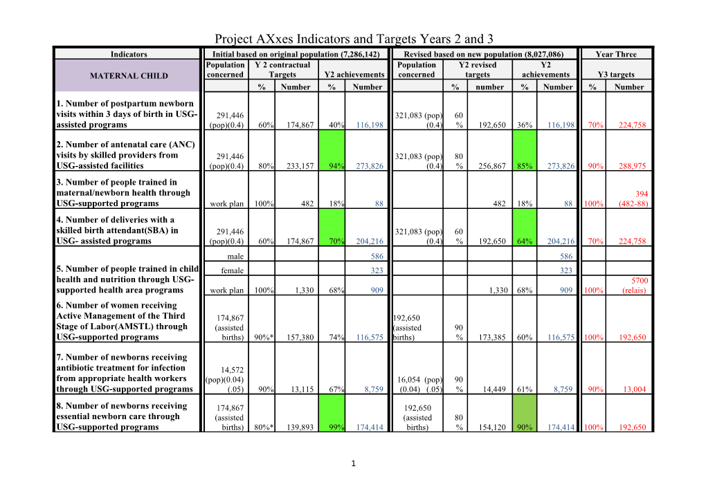 *Cooperative Agreement States That 10,000 ITNS to Be Purchased Per HZ During Project (57X