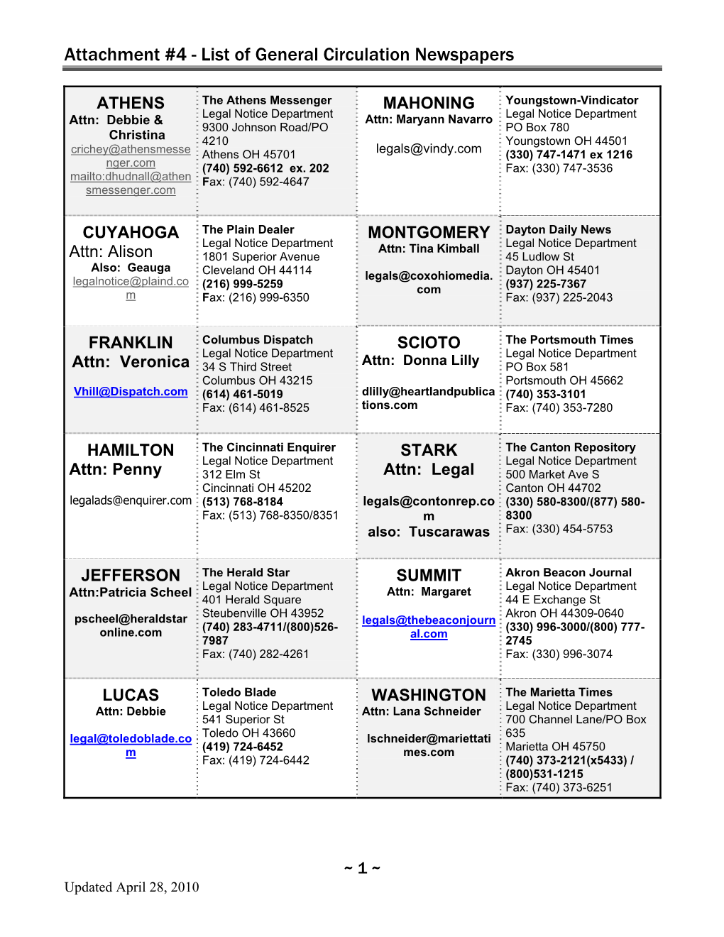 Attachment #4 - List of General Circulation Newspapers