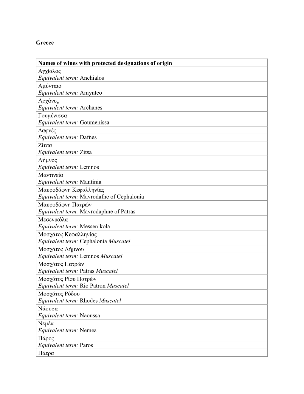 Greece Names of Wines with Protected Designations of Origin