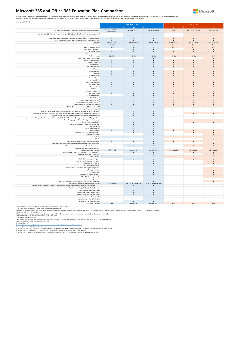 Microsoft 365 and Office 365 Education Plan Comparison