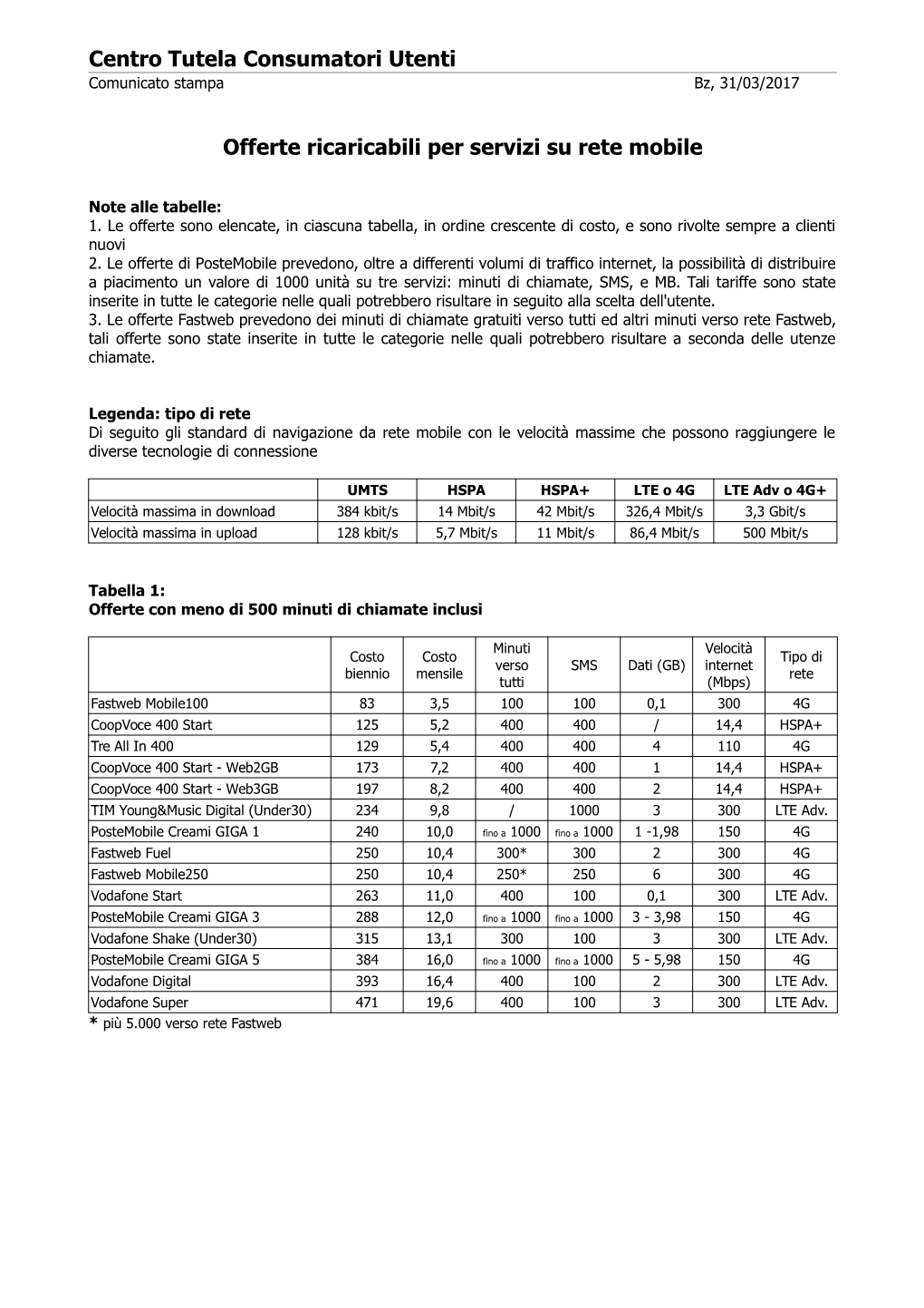 Centro Tutela Consumatori Utenti Comunicato Stampa Bz, 31/03/2017