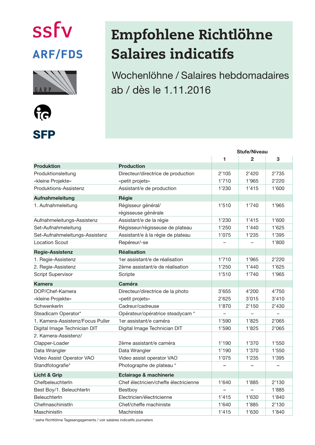 Empfohlene Richtlöhne Salaires Indicatifs