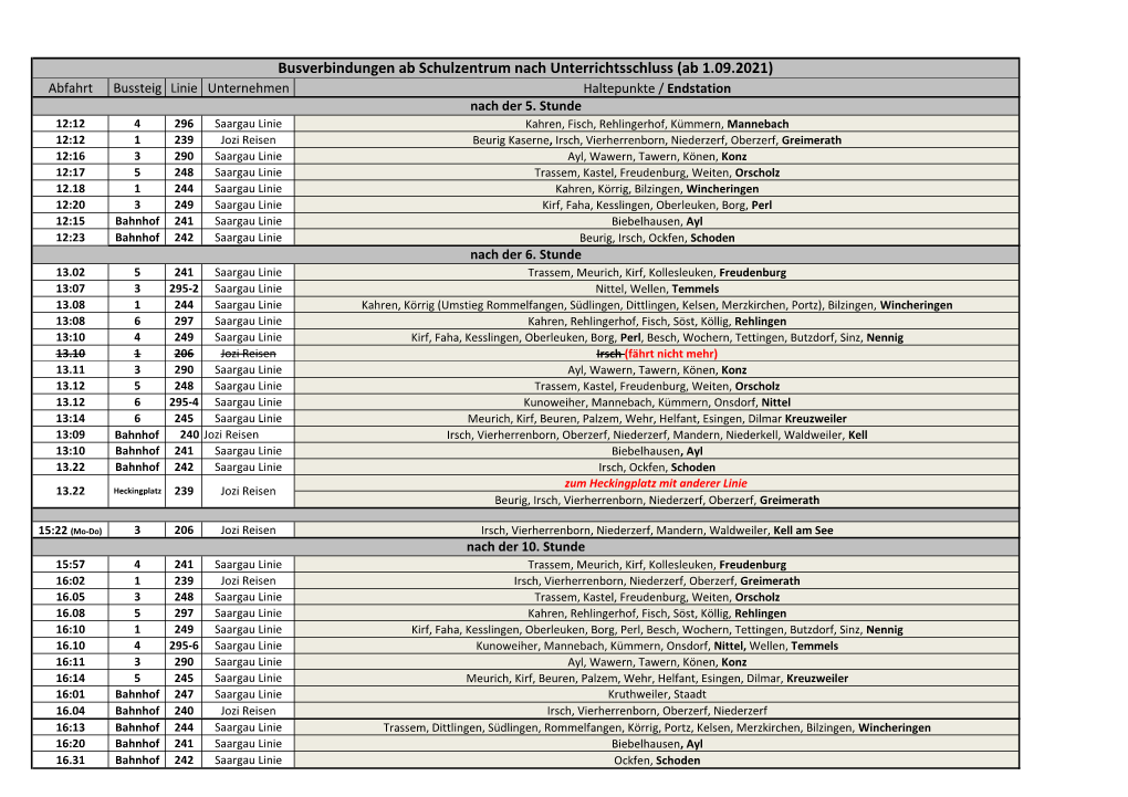 Busverbindungen Ab Schulzentrum Nach Unterrichtsschluss (Ab 1.09.2021) Abfahrt Bussteig Linie Unternehmen Haltepunkte / Endstation Nach Der 5